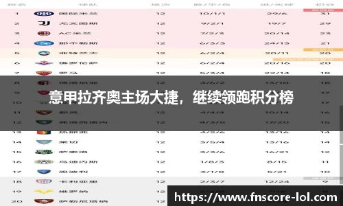意甲拉齐奥主场大捷，继续领跑积分榜