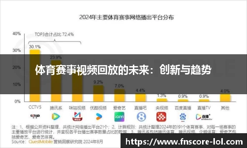 体育赛事视频回放的未来：创新与趋势